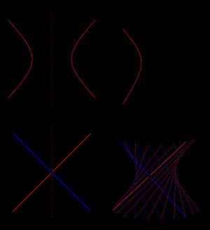 1면 쌍곡면: 회전하는 쌍곡선(상단)과 선(하단: 빨간색 또는 파란색)으로 생성