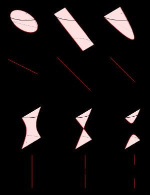 1면 쌍곡면: 평면 단면