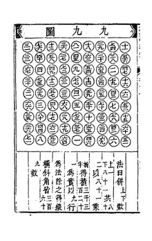 정대위의 수법통종(1593)에 있는 9×9 마방진 페이지