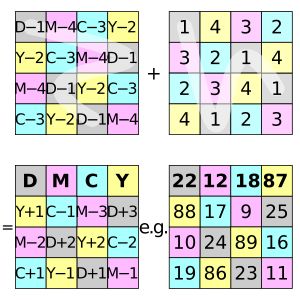  라마누잔 마방진의 구성. 고유한 대각선과 일(D), 월(M), 세기(C) 및 연도(Y) 값을 갖는 라틴 방진을 이용했다.
