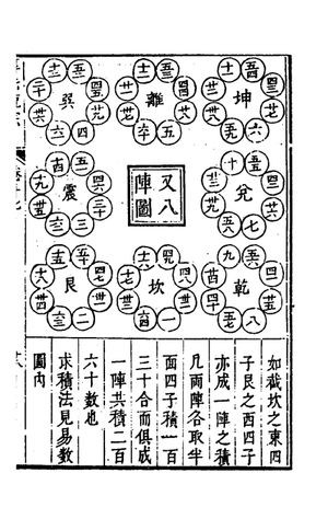 정대위의 팔진도