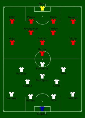 2014 UEFA 슈퍼컵 레알 마드리드 대 세비야 선발 라인업