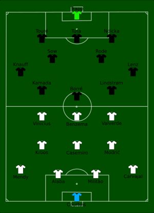 2022년 UEFA 슈퍼컵 경기 장면