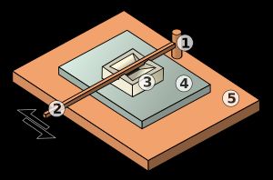 올린토스 맷돌: 1. 피벗 2. 레버 3. 호퍼가 있는 회전 바퀴 4. 맷돌 5. 테이블