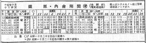 1940년 10월 (쇼와 15년) 금강산 전기철도 시간표