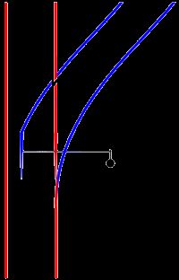 철도 분기기의 작동