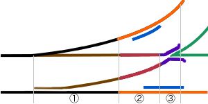 분기기의 구성: 1-포인트부, 2-리드부, 3-크로싱부