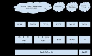 과학 그랑제콜 준비반 이수 체계도