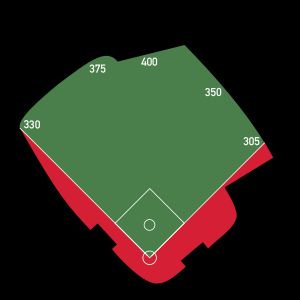 대학 야구 경기장의 크기
