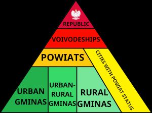 폴란드의 행정 구역의 계층 단위