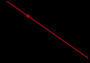 곡선에 접선. 빨간 선은 빨간 점으로 표시된 점에서 곡선에 접한다.