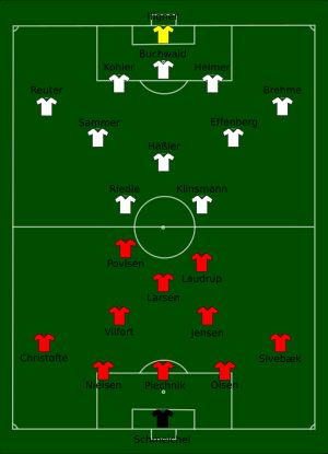 덴마크와 독일의 배치도