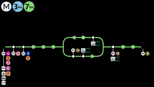 파리 메트로 3bis호선과 7bis호선의 통합으로 생겨날 노선의 노선도