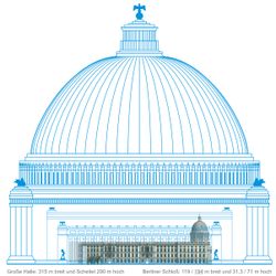 크기 비교: 폴크스할레 "대 돔"과 베를린 왕궁 "대 홀"