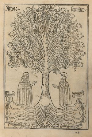 학문의 나무(1505년 간행판)