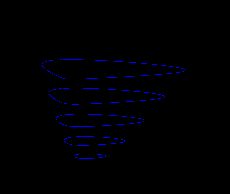 보존량 H와 각 폐곡선의 관계를 3차원적으로 나타낸 그림
