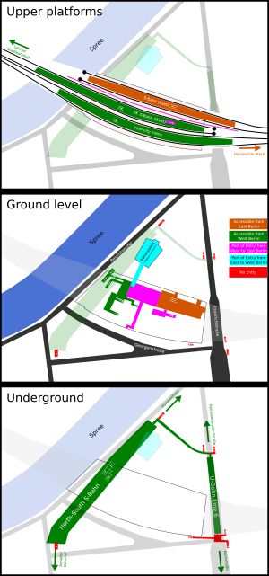 냉전 시기 프리드리히슈트라세역 구조. 동베를린(갈색)과 서베를린(청록색, 녹색) 구역, 국경 통과 시설(분홍색)이 분리되어 있었다. 붉은색은 탈출 방지를 위해 봉쇄된 구역이다.