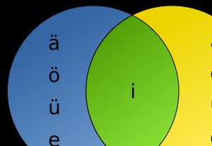 보트어의 모음 조화를 나타내는 다이어그램