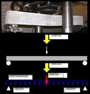 그림 2: 보의 해석을 위한 추상화 모델