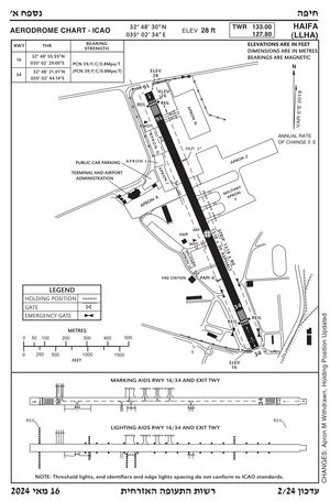 하이파 공항 차트