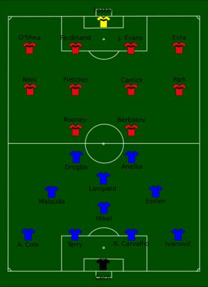 첼시 vs 맨체스터 유나이티드