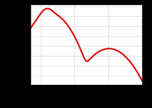 the distribution size of droplets in breath: it is very broad ranging from less than a micrometre, to a millimetre