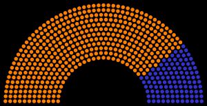 1761년 영국 총선 결과