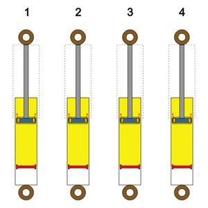 다양한 작동 상황의 유압식 모노튜브 쇼크 업소버:1) 저속 주행 또는 조정 열림2) "1"과 유사하지만 압축 직후 확장3) 고속 주행 조정 또는 닫힘, 캐비테이션 현상을 일으킬 수 있는 감압 기포 관찰 가능4) "3"과 유사하지만 압축 직후 확장참고: 피스톤 로드에 의해 발생하는 체적 변화를 고려함.