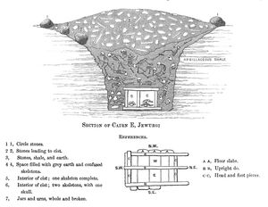 거석 묘지 단면도