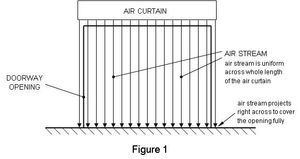 에어커튼의 공기 흐름 (상향식 구성)