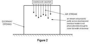 오버도어 히터의 공기 흐름
