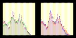 도카이촌 전국의 연령별 인구 분포(2005년) / 도카이촌의 연령·남녀별 인구 분포(2005년)