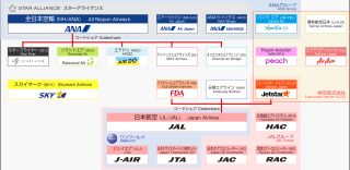 일본의 여객 항공사