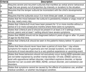DMDD에 대한 DSM-5 기준을 표 형식으로 정리