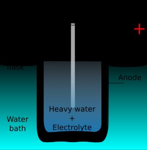 전해 전지 개략도