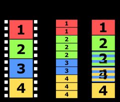 NTSC 3:2 풀다운왼쪽: 필름의 4프레임, 가운데: 비디오 10필드, 오른쪽: 비디오 5프레임(인터레이스)
