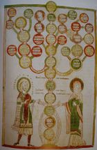 가운데가 카를 2세의 라인으로 가운데 가지의 세 번째 오른쪽이 카를로마누스 2세다. 카를로마누스 2세의 뒤로 아들 카롤루스와 손자 카롤루스가 있다.