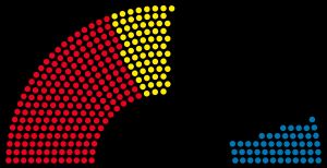 1961년 독일 연방의회 선거 결과