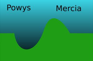 오파의 제방 구조. 서쪽(웨일스 방향)에 해자, 동쪽(머시아 방향)에 둑이 배치되어 있다.