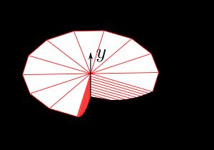 y축에 대한 원판 분할 적분