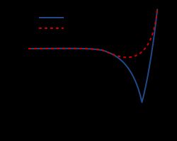 그림 4: 정상 청력의 신경 튜닝 곡선