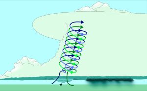 상승 기류가 회전하는 공기 기둥과 함께 회전하기 시작한다.