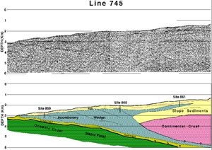 인공 지진에 의한 남미 앞바다 태평양 해저 탐사 결과