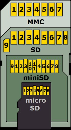 각 카드 유형별 핀 번호 (위에서 아래로): MMC, SD, miniSD, microSD