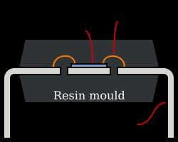 이중 직렬 패키지(DIP) IC의 측면도