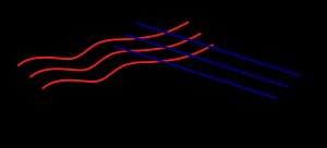 가변 거울은 천체 망원경의 파면 오차를 보정하는 데 사용될 수 있다.