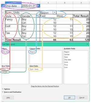 LibreOffice Calc 피벗 테이블과 검토된 필드가 원으로 표시된 대화 상자