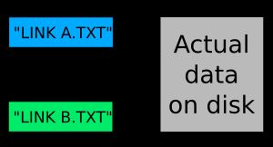 하드 링크 개념도