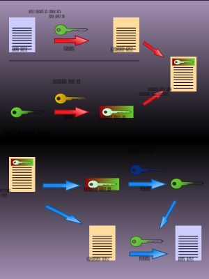 암호화 파일 시스템 동작 원리
