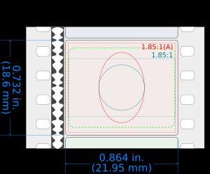 와이드스크린 (1.85:1, 플랫 및 아나모픽) 형식 다이어그램